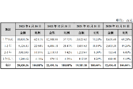 鄂伦春旗讨债公司成功追回拖欠八年欠款50万成功案例